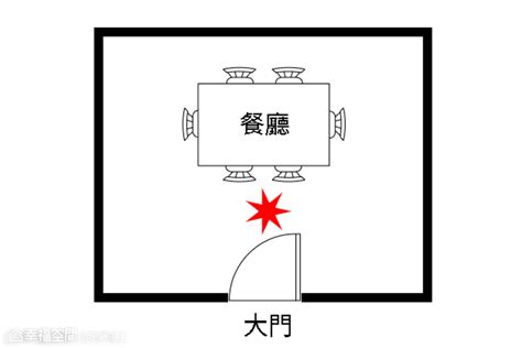 廁所對餐廳|吃飯皇帝大！「4大不宜的餐桌位置」 擺廁所旁邊：財。